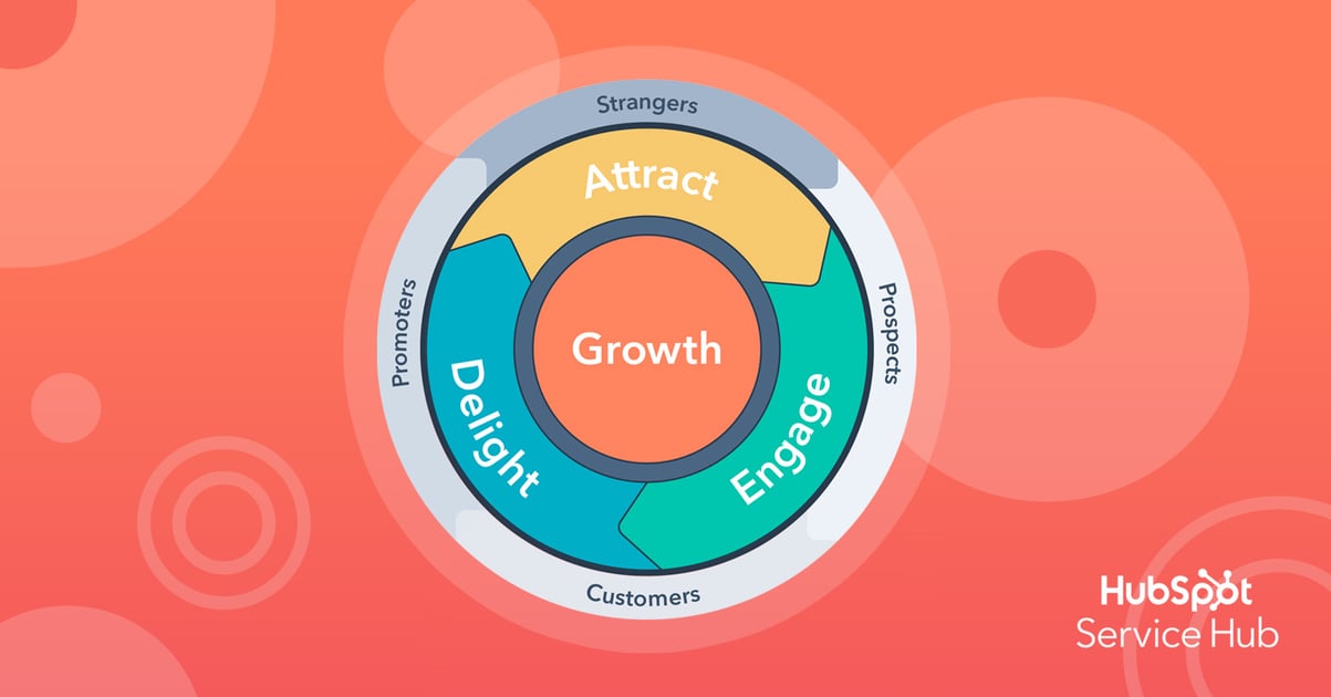 hubspot flywheel