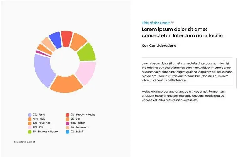 Dig Into the Data Behind the Reports
